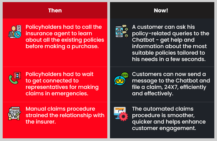 Insurance Chatbot Benefits