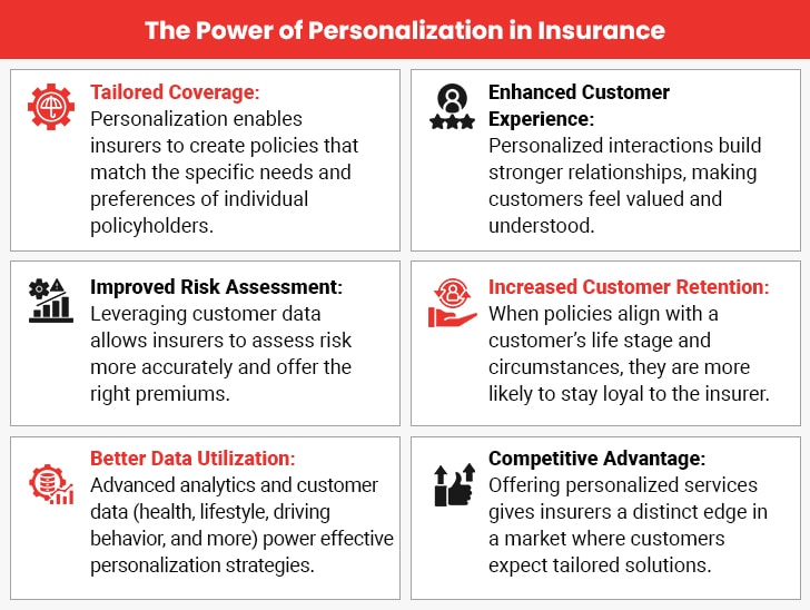 Insurance Policyholder Experience