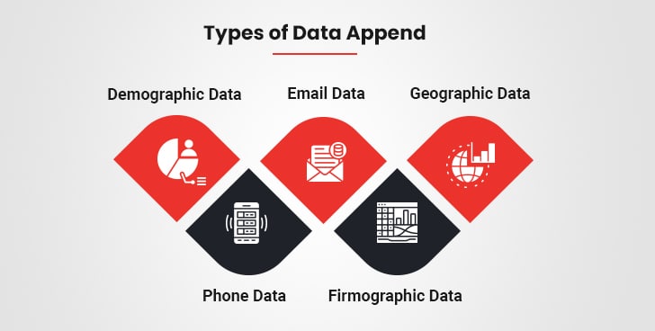 Different types of data append services