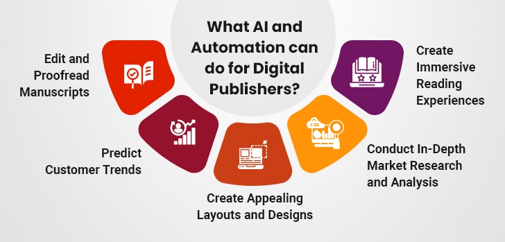 ai in digital publishing
