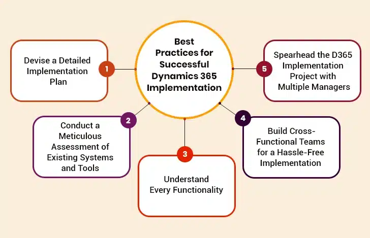 Implement Microsoft Dynamics 365