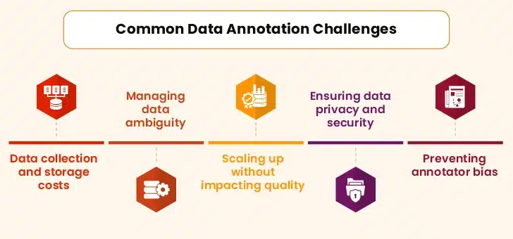 Key data annotation challenges