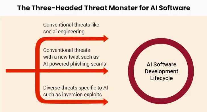 ai software monster