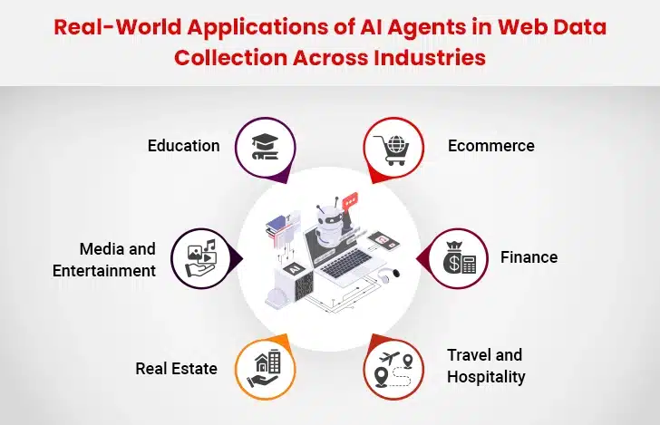 applications of AI agents in web data collection