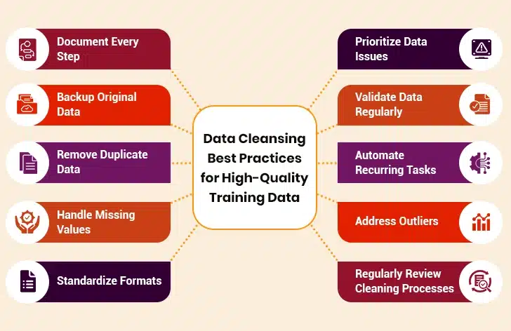 data cleansing best practices