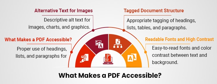 what makes a pdf accessible