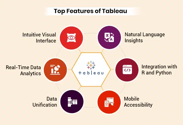 Features of Tableau