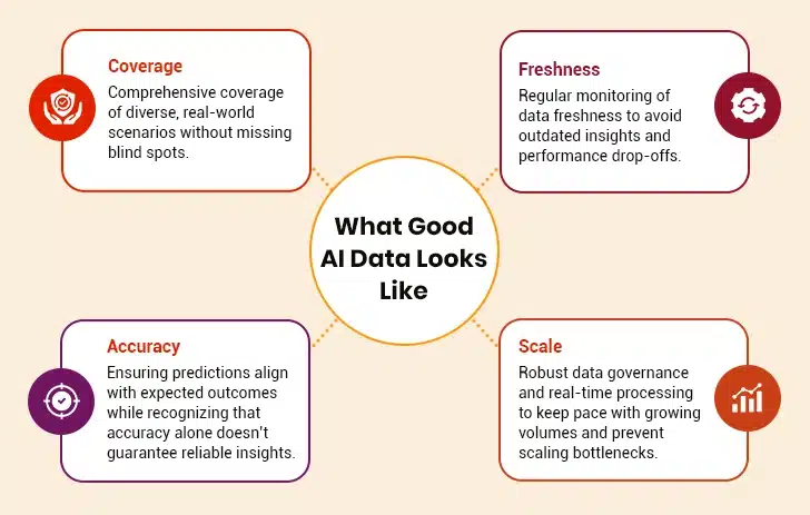What Good AI Data Looks Like