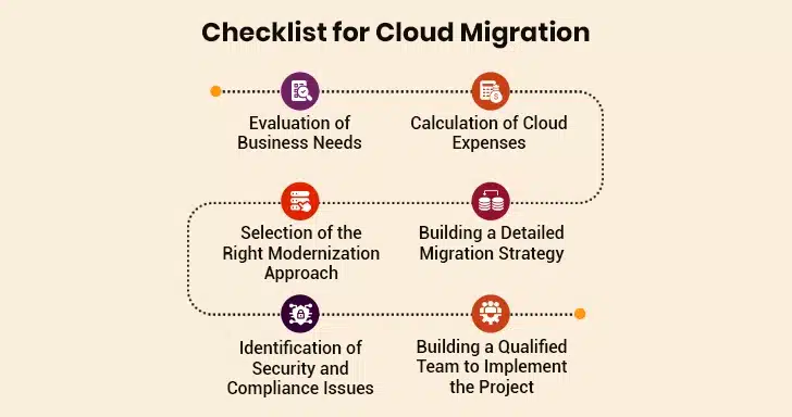 Cloud Migration Checklist